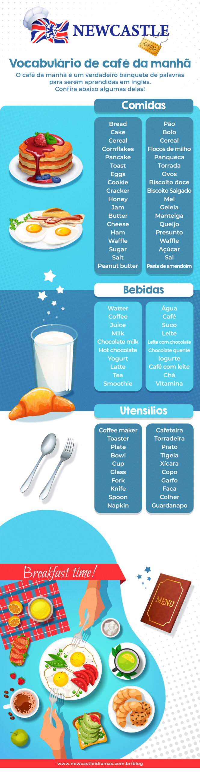 EXPRESSÕES EM INGLÊS: O IDIOMA DAS COMIDAS