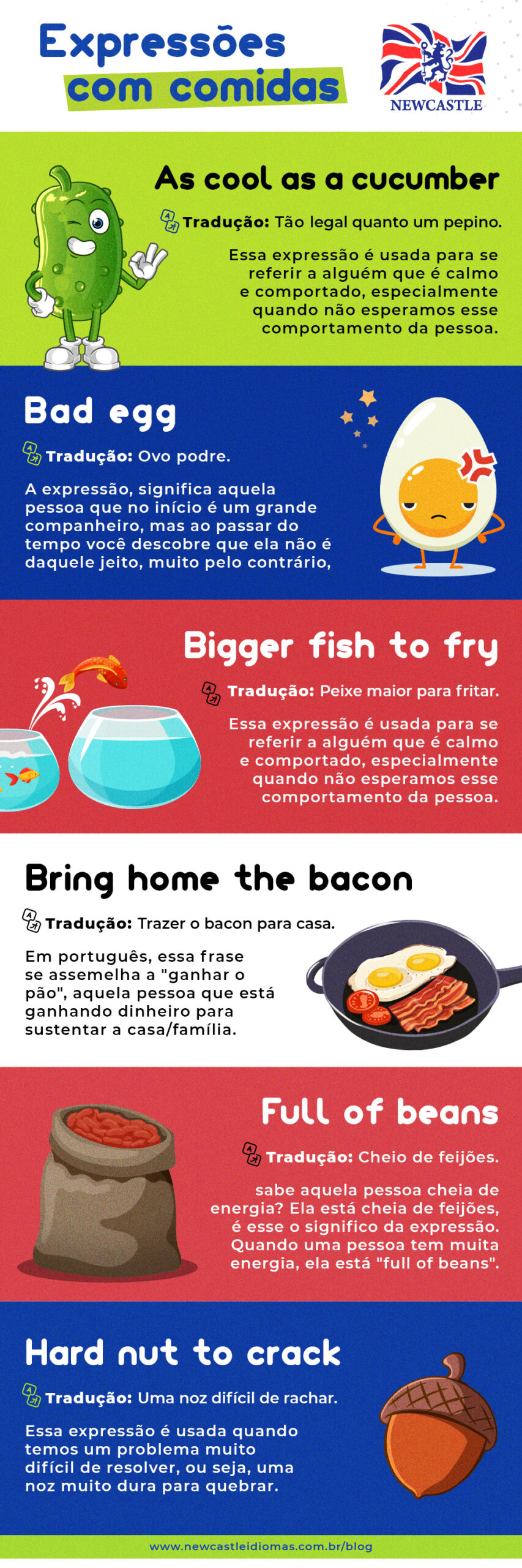 Restaurante e alimentos: Vocabulário, expressões e costumes em inglês